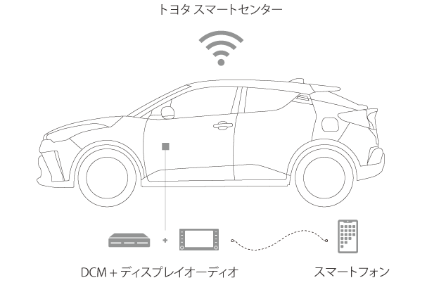 CONNECTED図