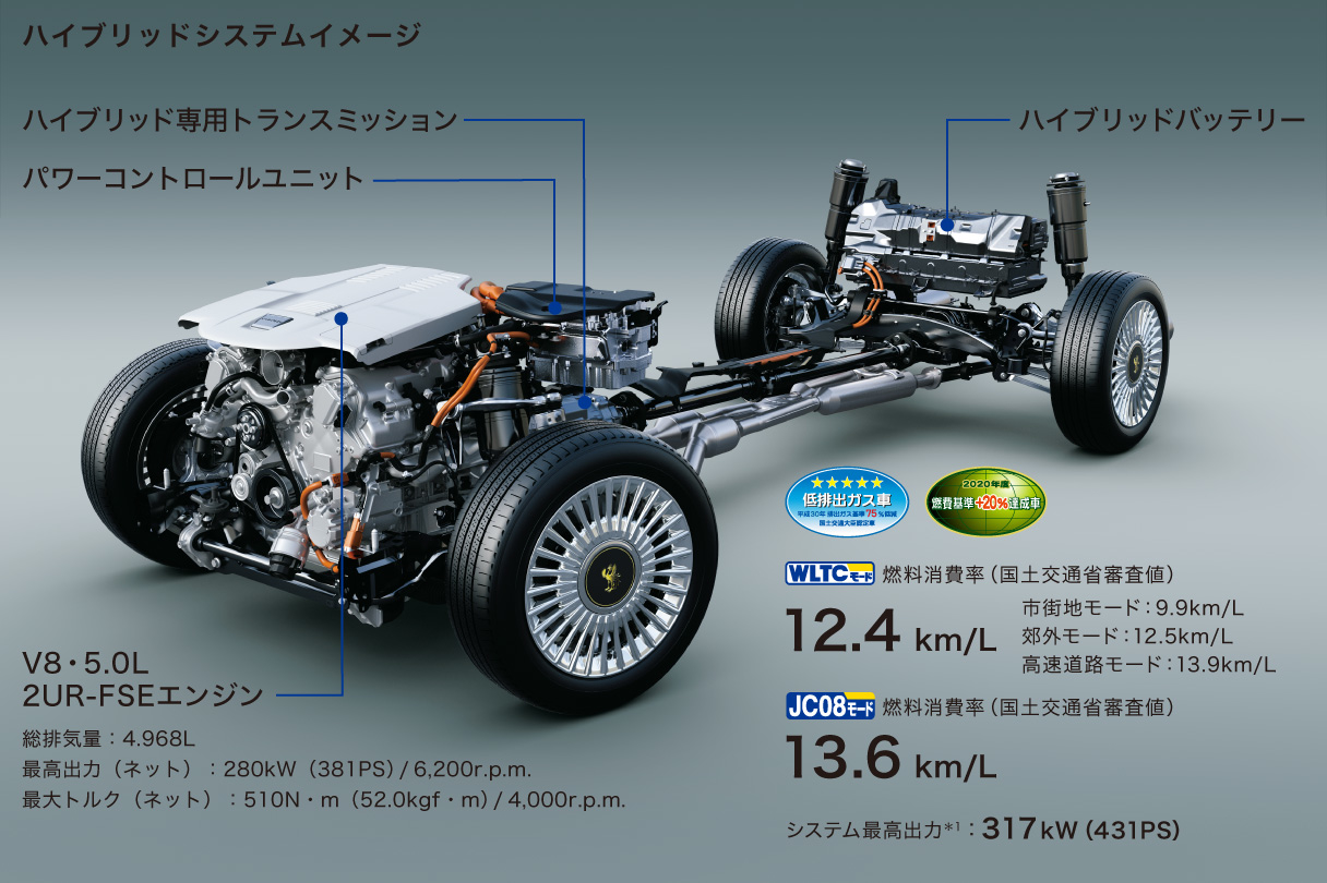 センチュリー 燃費 走行性能 奈良トヨタ トヨタの新車 中古車 メンテナンス