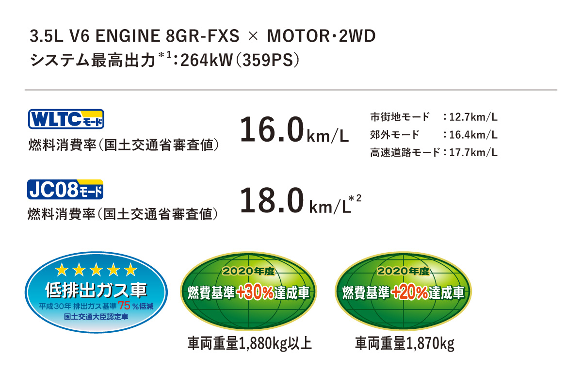 クラウン 特長 奈良トヨタ トヨタの新車 中古車 メンテナンス