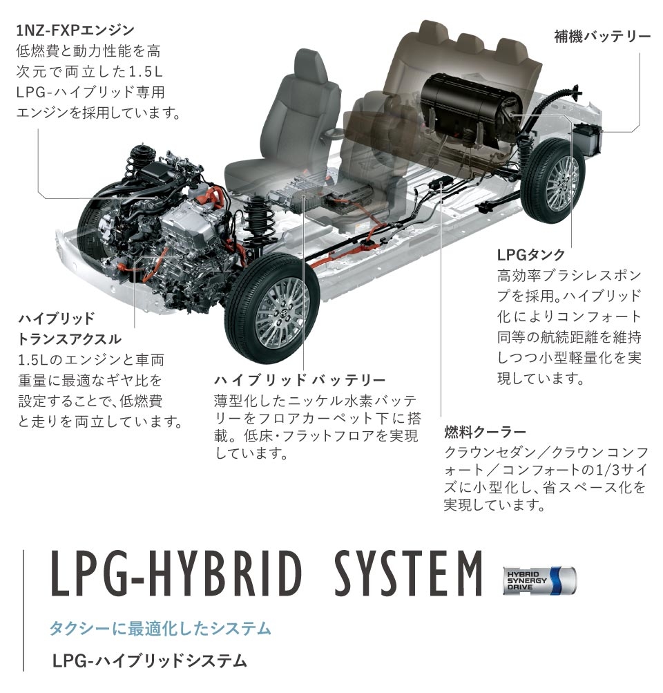 ジャパンタクシー 燃費 経済性 奈良トヨタ トヨタの新車 中古車 メンテナンス ジャパンタクシー 燃費 経済性 奈良トヨタ トヨタの新車 中古車 メンテナンス