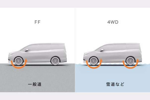 アクティブトルクコントロール4WD
