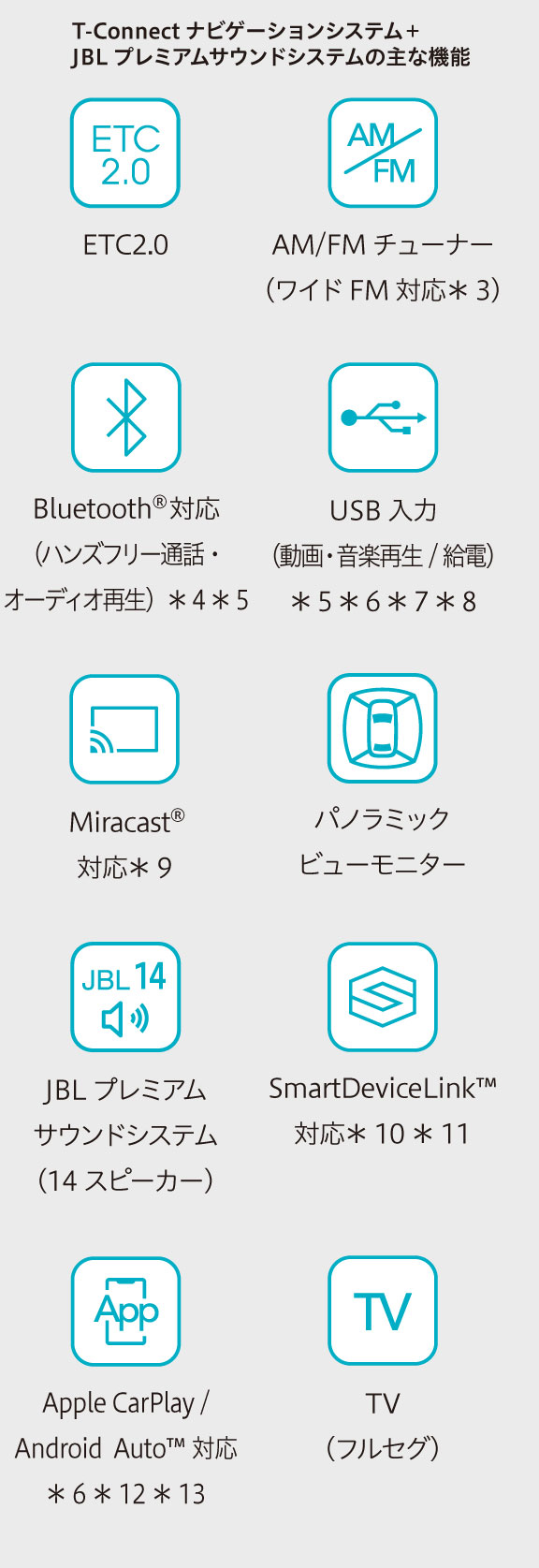 ランドクルーザー | 特長 | 奈良トヨタ【公式サイト】