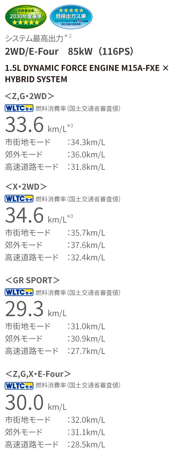 アクア | 特長 | 奈良トヨタ【公式サイト】