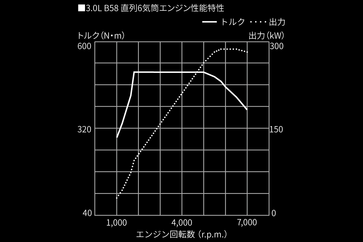 スープの力　最終値下げ トヨタが最後の「スープラ」を発表！ 世界300台限定の特別仕様車「A90