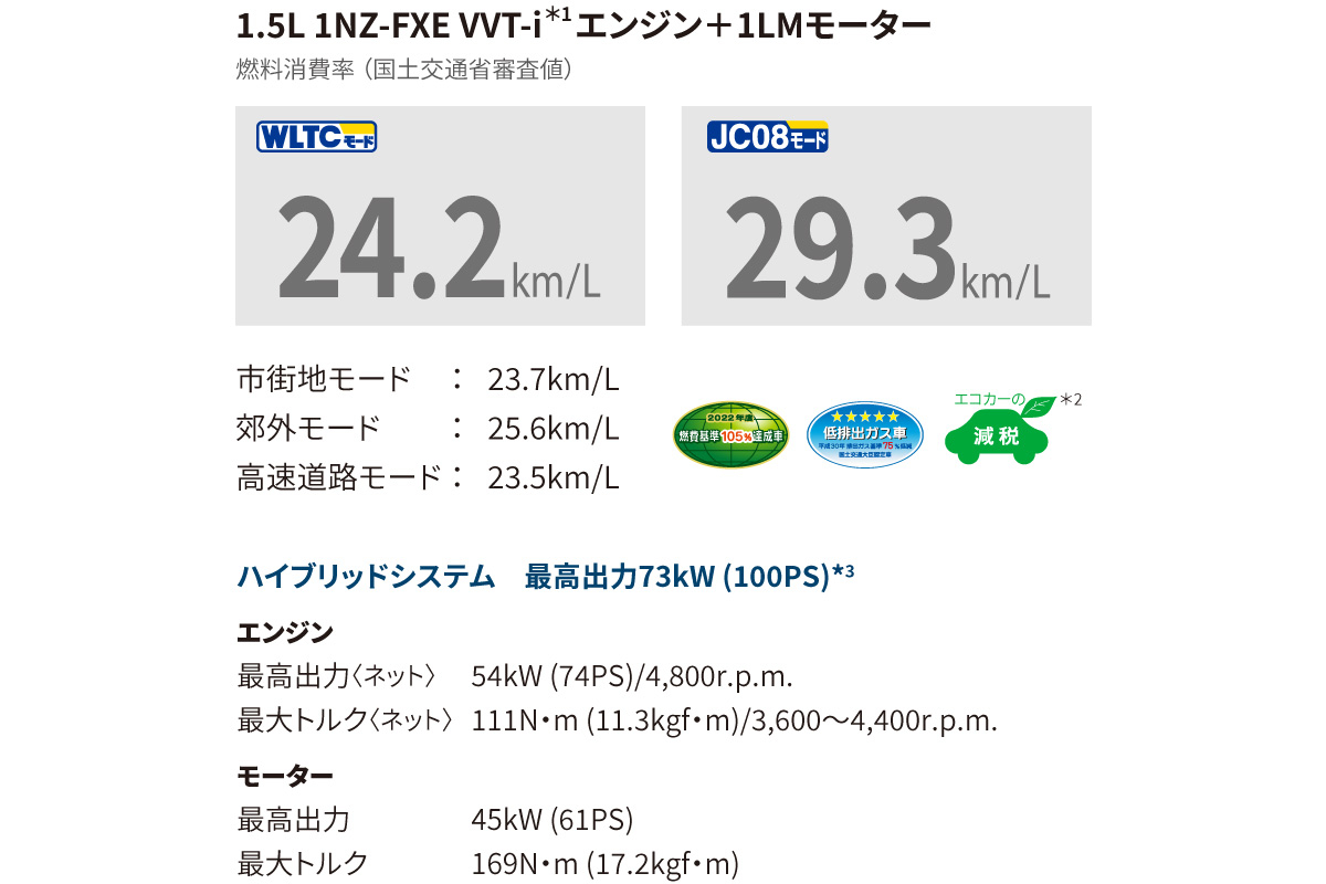 プロボックス | 特長 | 奈良トヨタ【公式サイト】
