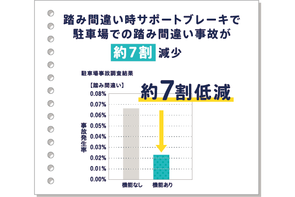 サポカー_7割減