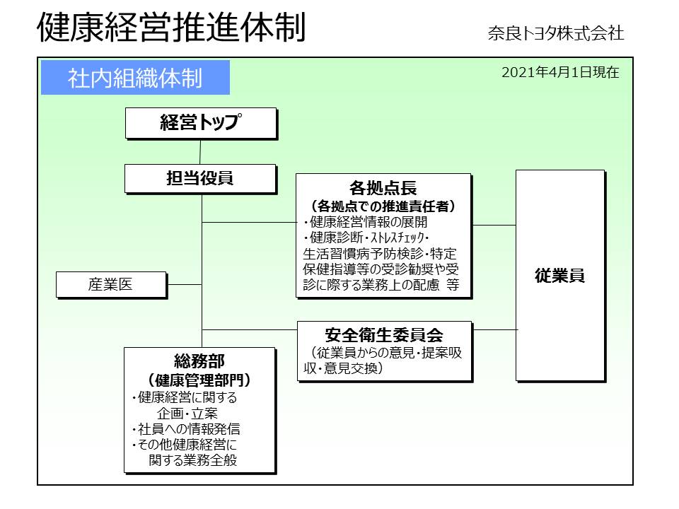 奈良トヨタの健康経営について  奈良トヨタ｜トヨタの新車・中古車 
