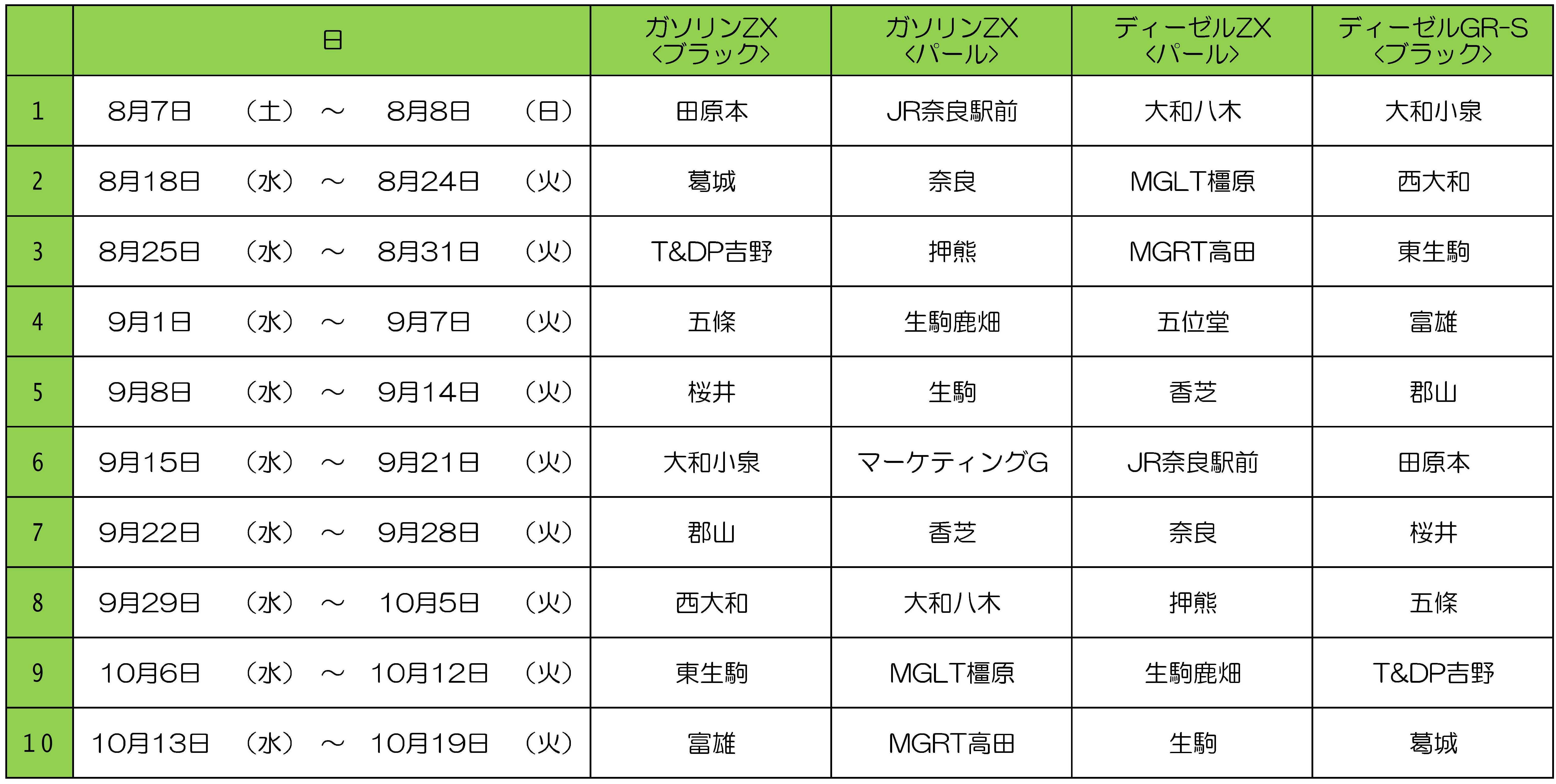 奈良 イベント 10月19日