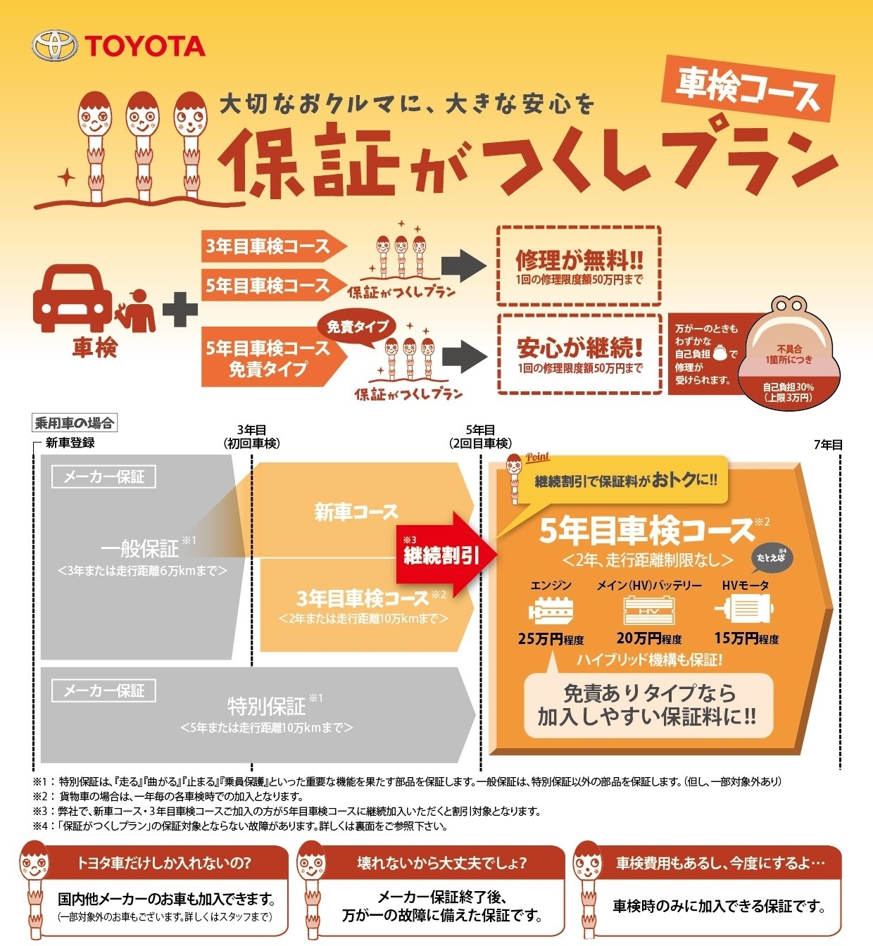 つくし 奈良トヨタ トヨタの新車 中古車 メンテナンス