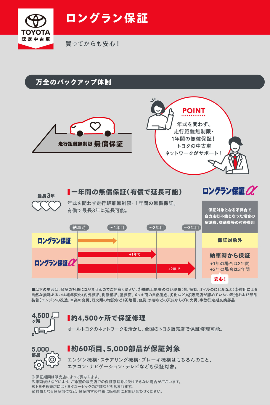 ロングラン保証