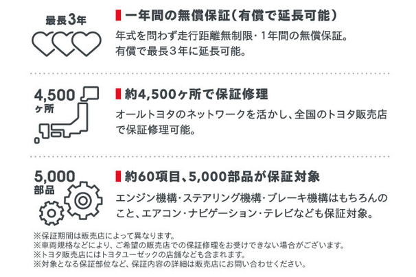ロングラン保証